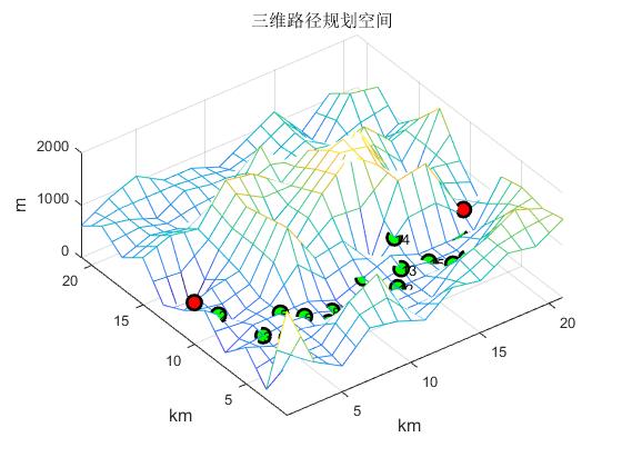 【爱智智能】基于量子进化算法的三维路径规划算法