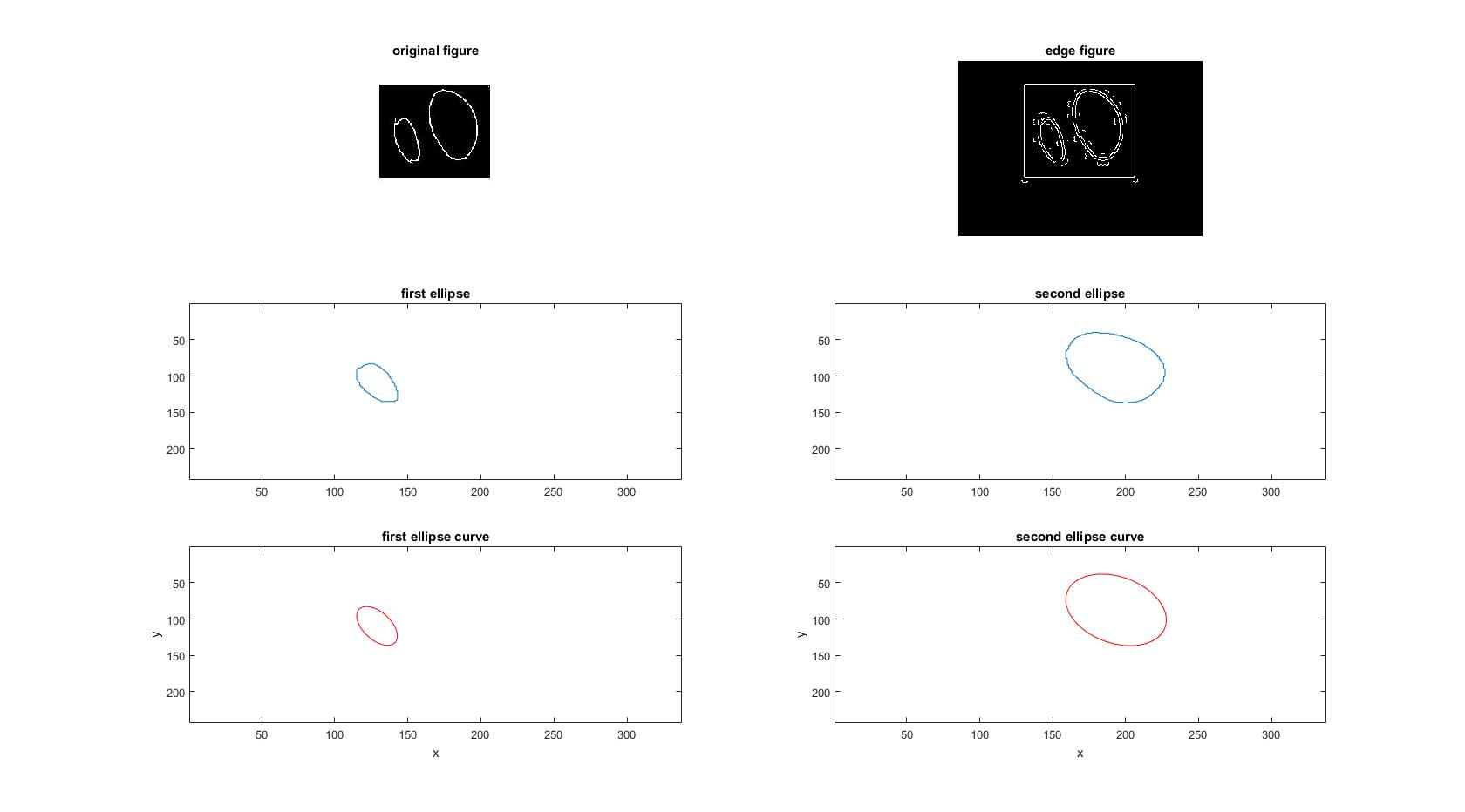 【爱智智能】图像处理椭圆拟合（matlab）