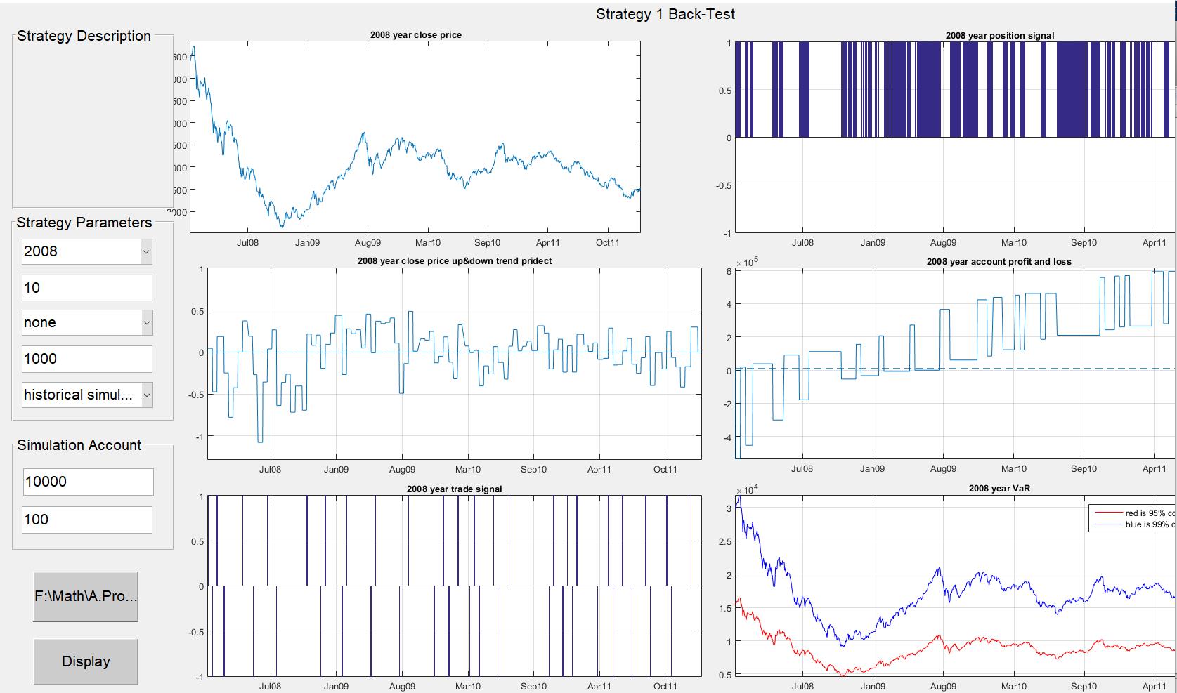 【爱智智能】金融策略交易回测系统（matlab GUI）
