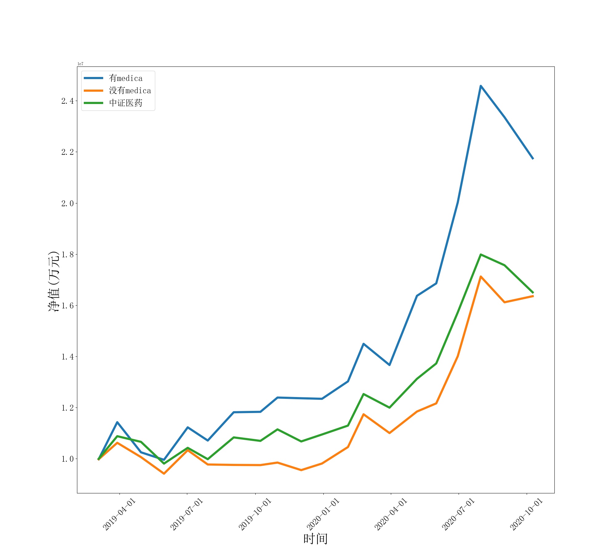 【爱智智能】股票多因子模型回测（python）