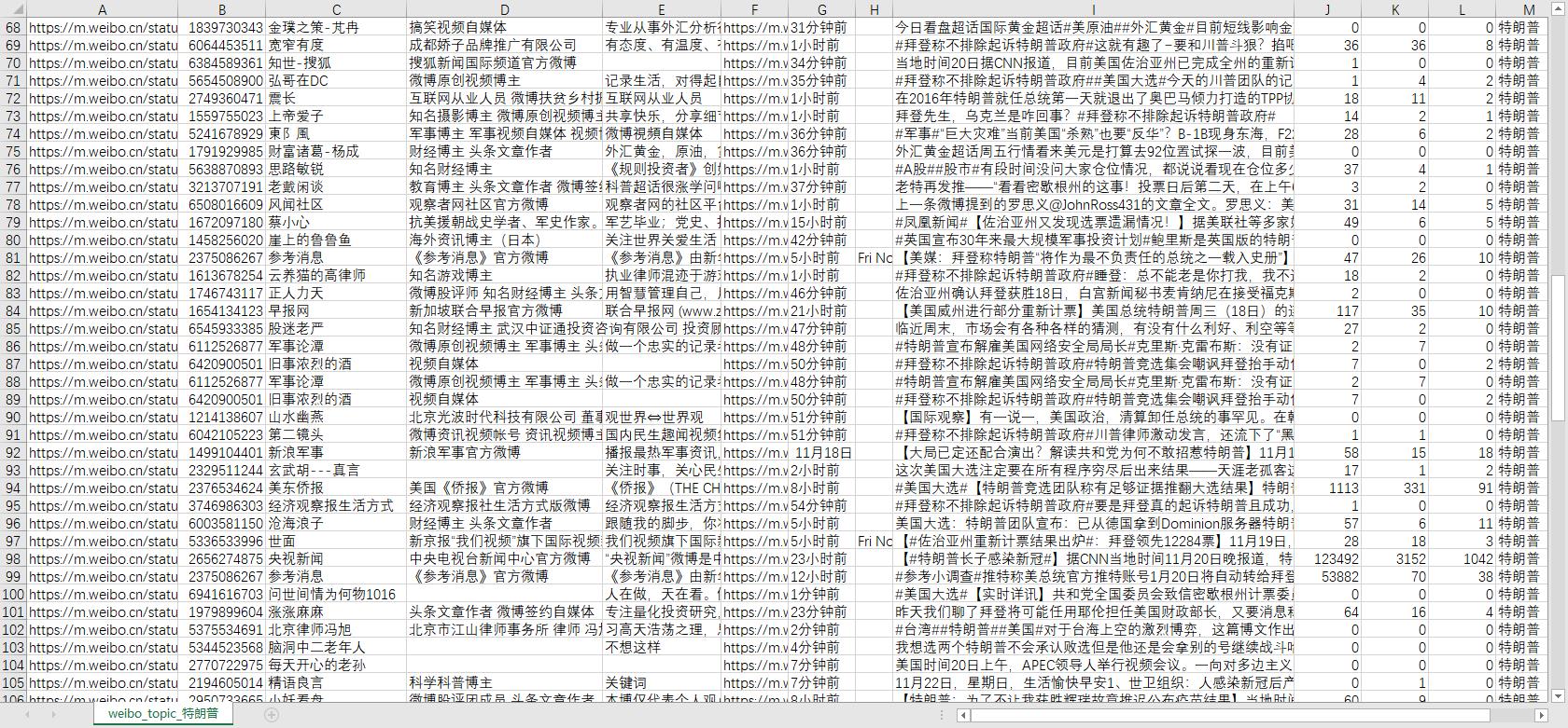 【爱智智能】微博爬虫（python）—— 举例：爬取带有特朗普字眼的微博
